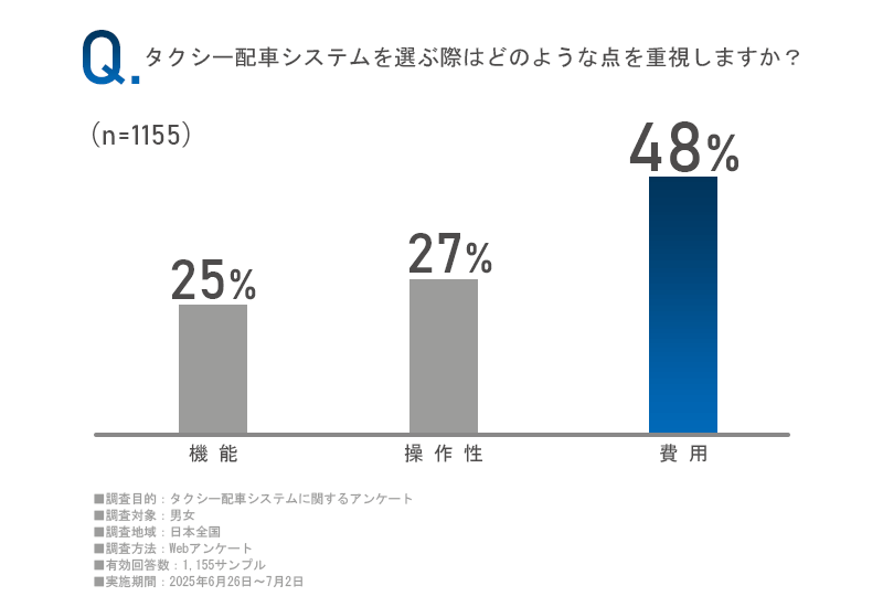 アンケート画像