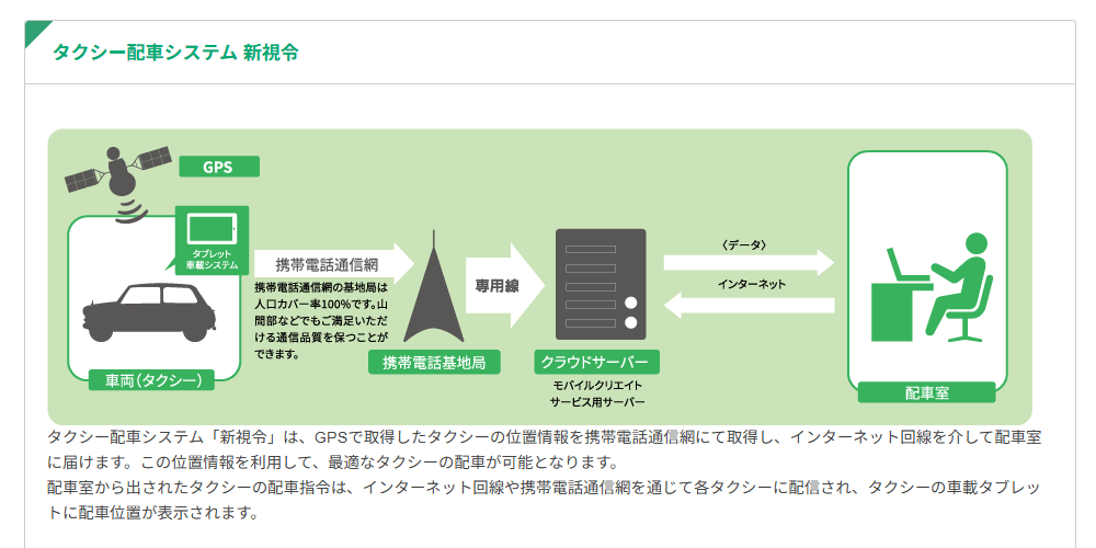 新視令(モバイルクリエイト)の画像
